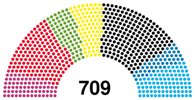 Bundestag 2017.svg
