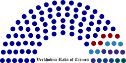 Crimean-parliament-breakdown-2010.svg