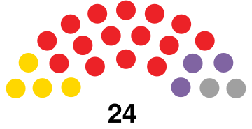 House of Assembly of Barbados, 1956.svg