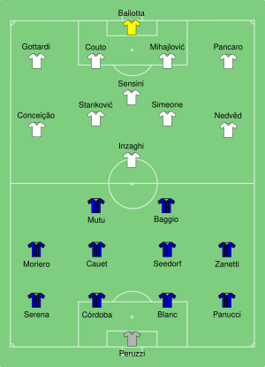 Lazio-Internazionale 2000-04-08.svg