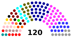 Morocco House of Councillors.svg