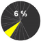 Oberleinleiter Bevoelkerungsanteil Heiligenstadt in Oberfranken.png