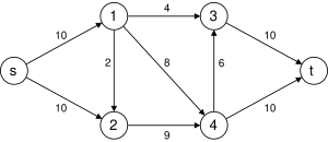 Dinic algorithm Gf1.svg