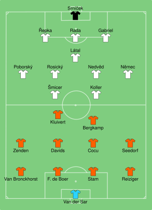 NED-CZE 2000-06-11.svg