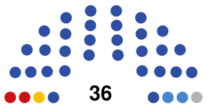 Russia Volgograd cityduma 2019.svg