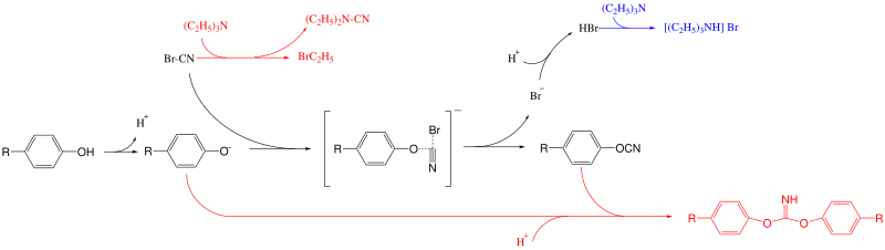 ArylCyanateEsterSynthesis.svg