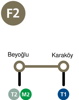 Map of the Istanbul Funicular line F2.svg
