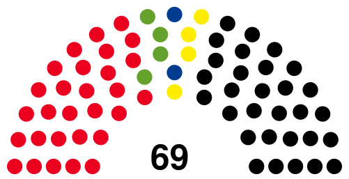 2005 Schleswig-Holstein state election - composition chart.svg