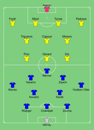 Chelsea vs Villarreal 2021-08-11.svg