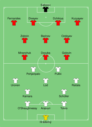 FIN-RUS 2021-06-16.svg