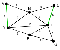 Kruskal Algorithm 2.svg