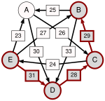 Schulze method example1 EB.svg
