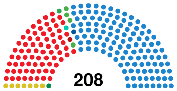SpainSenateDiagram2023.svg
