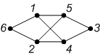 Graph n 6 p 2012.png