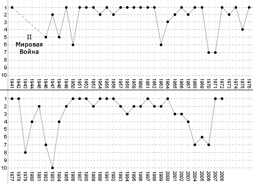 Сезоны Саут Чайны.jpg