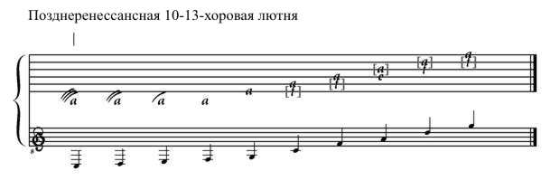 Позднеренессансная 10-13-хоровая лютня