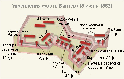 Форт Вагнер.jpg