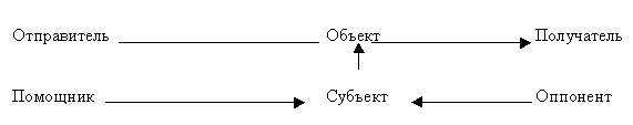 Actantiel.jpg