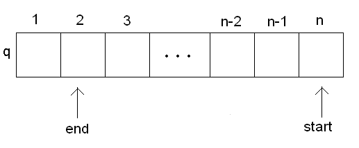Queue1.gif