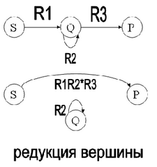 Редукция вершины.png