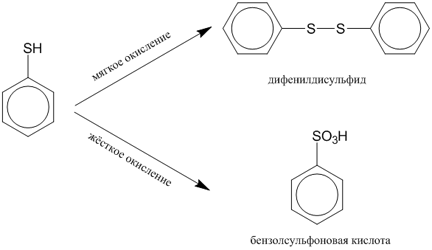 Thiophenol oxidation.png