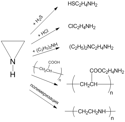 Aziridine reactions.png