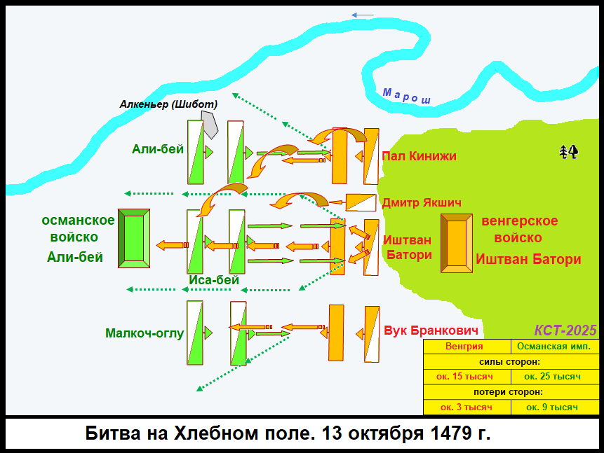 Схема сражения на Хлебном поле. 13 октября 1479 года.png