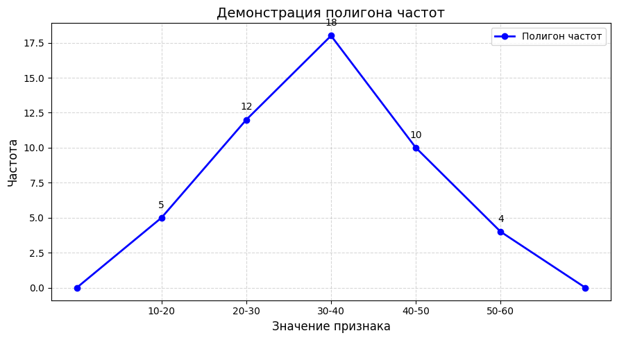 Пример полигона частот