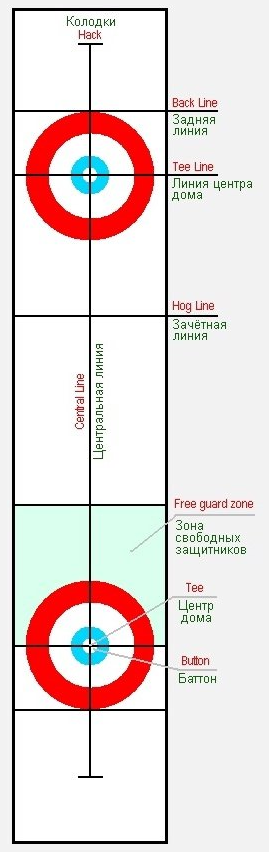 Площадка для кёрлинга с разметкой ключевых зон