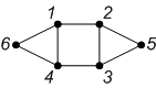 Graph n 6 p 5941.png