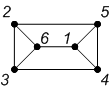 Graph n 6 p 7100.png