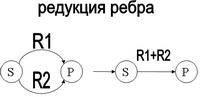 Редукция ребра.png