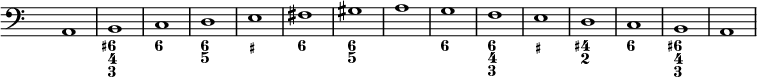 
<<
  \new Staff {
    \override Staff.TimeSignature.transparent = ##t
    \relative c { \clef "bass" a1 | b | c | d | e | fis | gis | a | g | f | e | d | c | b | a |
    }
  }
  \new FiguredBass {
    \figuremode { <_>1 <6+ 4 3> <6> <6 5> <_+> <6> <6 5> <_> <6> <6 4 3> <_+> <4+ 2> <6> <6+ 4 3> <_>
    }
  }
>>
