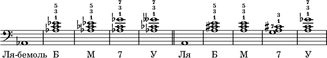 \new Staff \with {\remove "Time_signature_engraver"} {\clef bass \set fingeringOrientations = #'(up)
as,1
< as-1 c'-3 es'-5 >1
< as-1 ces'-3 es'-5 >1
< as-1 c'-3 ges'-7>1
< as-1 ces'-3 geses'-7>1
\bar "||"
a,1
< a-1 cis'-3 e'-5 >1
< a-1 c'-3 e'-5 >1
< a-1 cis'-3 g-7>1
< a-1 c'-3 ges'-7>1 }
\addlyrics {"Ля-бемоль" "Б" "М" "7" "У" "Ля" "Б" "М" "7" "У"}