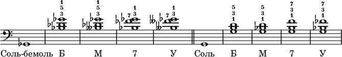 \new Staff \with {\remove "Time_signature_engraver"} {\clef bass \set fingeringOrientations = #'(up)
ges,1
< ges'-1 bes-3 des'-5 >1
< ges'-1 beses-3 des'-5 >1
< ges'-1 bes-3 fes'-7>1
< ges'-1 beses-3 feses'-7>1 
\bar "||"
g,1
< g-1 b-3 d'-5 >1
< g-1 bes-3 d'-5 >1
< g-1 b-3 f'-7>1
< g-1 bes-3 fes'-7>1 }
\addlyrics {"Соль-бемоль" "Б" "М" "7" "У" "Соль" "Б" "М" "7" "У"}