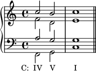 
    {
      \new PianoStaff <<
        \new Staff <<
            \new Voice \relative c'' {
                \stemUp \clef treble \key c \major \time 4/4
                c2 b c1
                }
            \new Voice \relative c' {
                \stemDown
                f2 d e1
                }
            >>
        \new Staff <<
            \new Voice \relative c' {
                \stemUp \clef bass \key c \major \time 4/4
                a2 g g1
                }
            \new Voice \relative c {
                \stemDown
                f,2_\markup { \concat { \translate #'(-4 . 0) { "C:  IV" \hspace #2.2 "V" \hspace #5.3 "I" } } }
                g c1 \bar "||"
                }
            >>
    >> }
