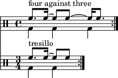 
\layout {
  \context {
    \Score
    \remove "Timing_translator"
    \remove "Default_bar_line_engraver"
  }
  \context {
    \Staff
    \consists "Timing_translator"
    \consists "Default_bar_line_engraver"
  }
}

{
       \relative c' <<
        \new Staff <<
           \new voice {
              \clef percussion
              \time 4/4
              \set Score.tempoHideNote = ##t \tempo 4 = 100       
              \stemDown \repeat volta 2 { g4 g g }
       }
          \new voice {
              \set Score.tempoHideNote = ##t \tempo 4 = 100      
              \time 4/4
              \stemUp \repeat volta 2 { f'8.^\markup { "four against three" } f16^~ f8 f^~ f16 f8. } \bar ":|."
       } >>
       \new Staff <<
          \new voice {
              \clef percussion
              \time 3/4
              \set Score.tempoHideNote = ##t \tempo 8 = 100       
              \stemDown \repeat volta 2 { g,4 g }
       }
          \new voice \relative c' {
              \time 3/4
              \set Score.tempoHideNote = ##t \tempo 4 = 100      
              \stemUp \repeat volta 2 { f8.^\markup { "tresillo" } f16^~ f8[ f] } \bar ":|."
       } >>
  >> }
