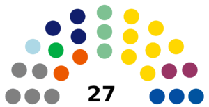Senate of the Czech Republic 2016 Election Result.png