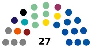 Senate of the Czech Republic 2018 Election Result.png
