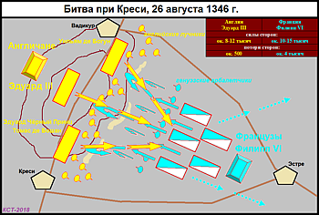 Схема битвы при Креси 1346 г.