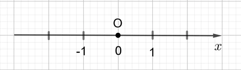 Числовая прямая.jpg