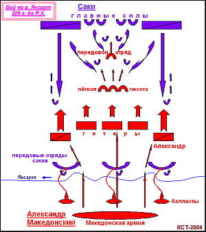 Схема битвы на реке Яксарт 329 г. до Р.Х.