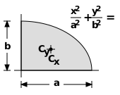 Centroid Ellipse-Quarrter.svg