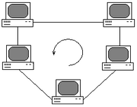Ring topology.PNG