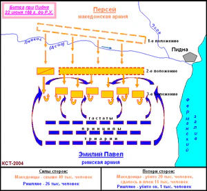 Схема битвы при Пидне 168 г. до Р.Х.