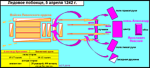Схема Ледового побоища (Битвы на Чудском озере) 1242&nbsp;г.