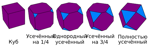 Cube truncation sequence(ru).svg