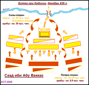 Общай схема бытвы при Кадисии 636 г.
