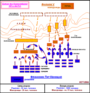 Схема битвы при Киноскефалах 197 г. до Р.Х.