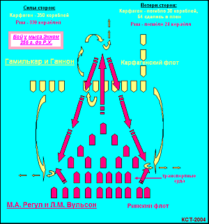 Схема сражения у мыса Экном 256 г. до Р.Х.